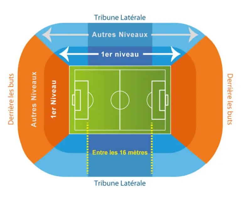 Plan tribunes Allianz Stadium