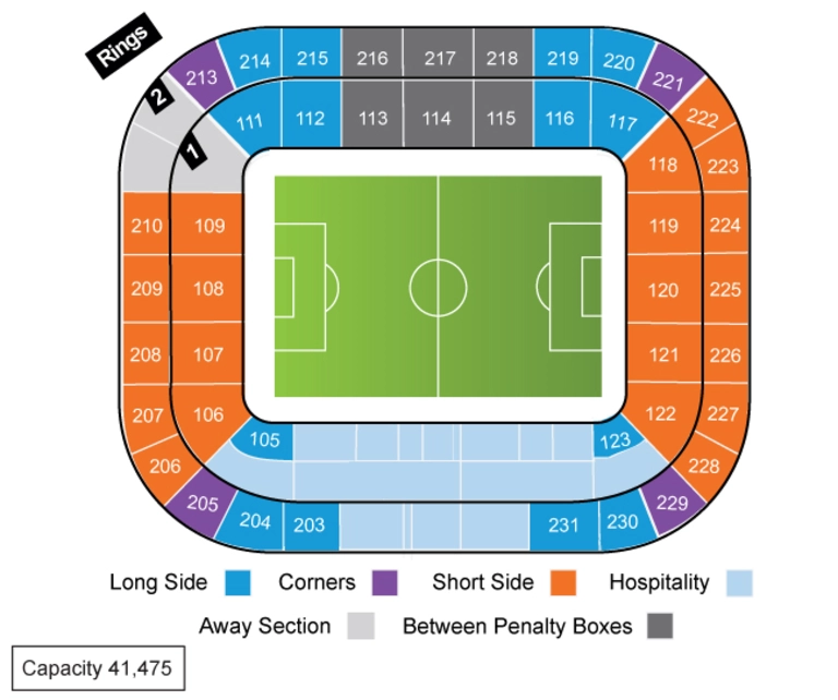 Plan tribunes Allianz Stadium