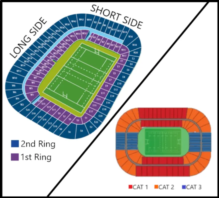 Plan tribunes Scottish Gas Murrayfield