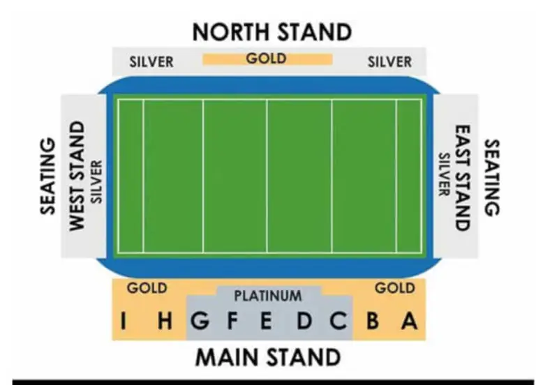 Plan tribunes Scotstoun Stadium