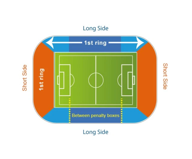 Plan tribunes National Rugby Centre Amsterdam